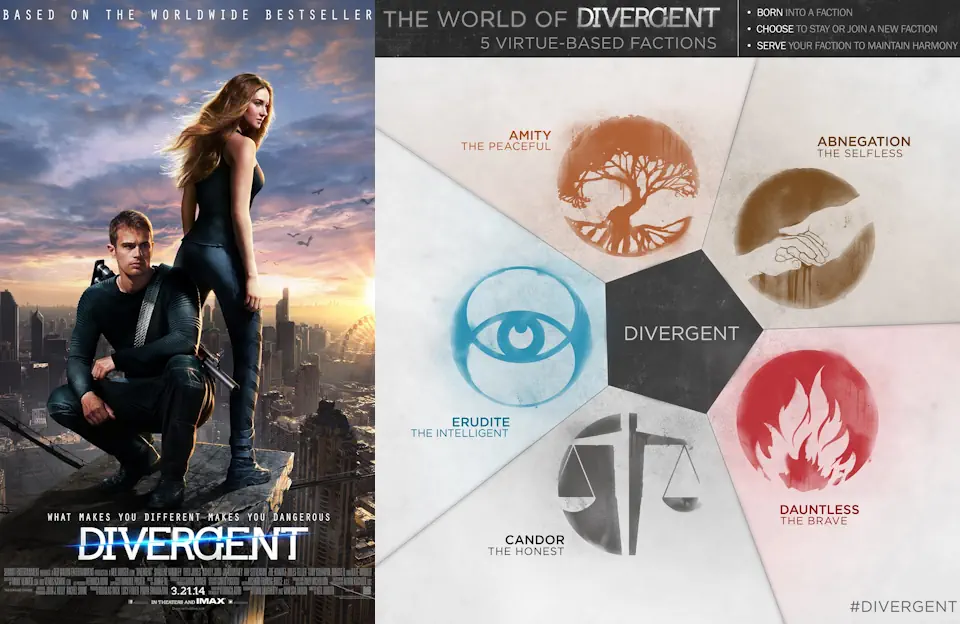 Divergent (2014) – O distopie captivanta, dar nu fara cusur